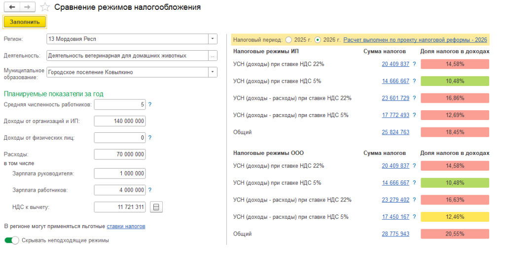 сравнение режимов налогообложения.png